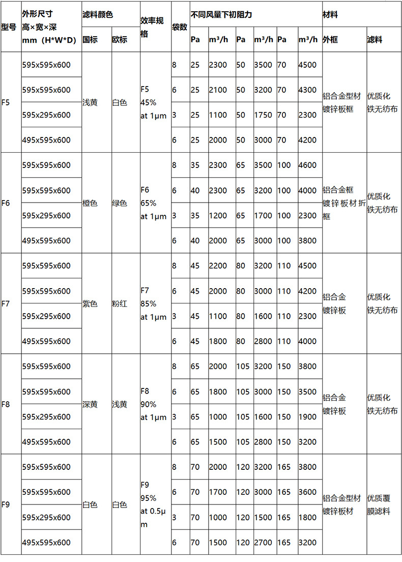 中效過濾器參數.jpg